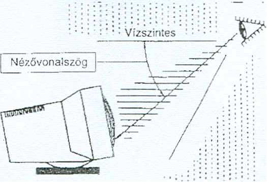 lennie, hogy a szemlélendı tartomány 00 és 600 közötti nézı-vonalszögben a vízszintes alatt legyen.