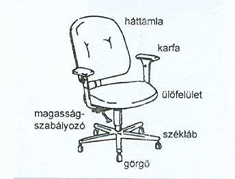 Akkor ülünk a széken kényelmesen, ha: - az alsó lábszárak kényelmesen, közel függılegesen helyezkednek el, - a talpak kényelmesen megtámaszkodnak a padlón vagy a