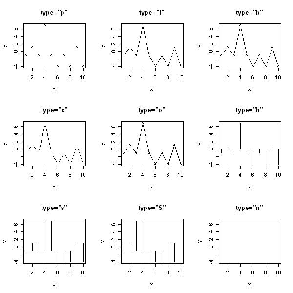 6.10. ábra 6.3.2. A curve() függvény A curve() függvény segítségével egy x-ben változó függvény grafikonját rajzolhatjuk meg.