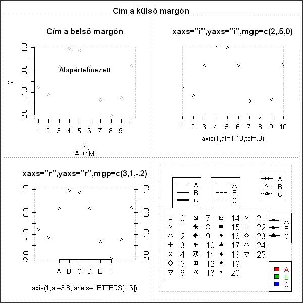 > box("plot",lty=4,col=grey(.