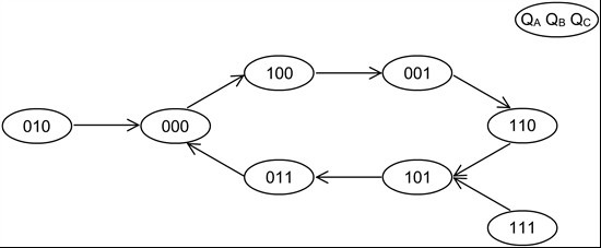mód Az áramkör állapotdiagramja A szinkron hálózat A hiányzó