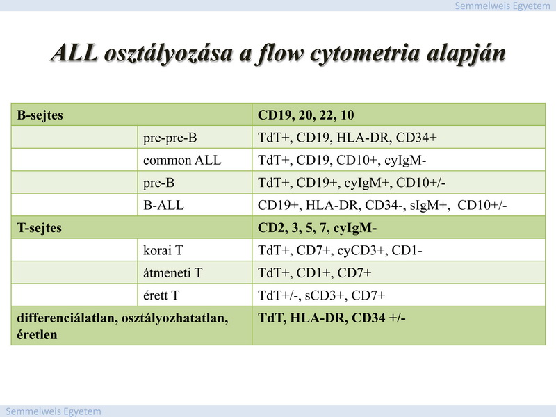 A sejtek immunológiai sajátosságai rendkívül fontosak!  Az 5. ábrán a flow cytometria alapján az ALL osztályai lettek feltüntetve, míg a 6.