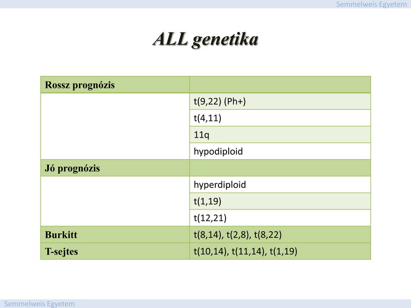 Ugyanakkor a beteg csontvelői mintájából még folyamatban vannak genetikai vizsgálatok, amelyek alapján a beteg kezelése még módosulhat, ill.