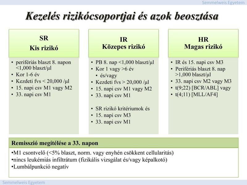 nagy organomegalia. A lehetséges tüneteket a 14. ábra sorolja fel.