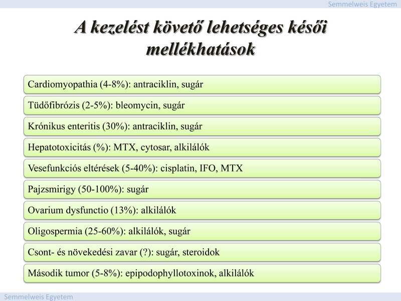 A következő ábra az AML-ben alkalmazott kemoterápiás protokollt szemlélteti (19. ábra). A 20. ábrán az őssejt átültetés indikációját és túlélési adatait ismertetjük.