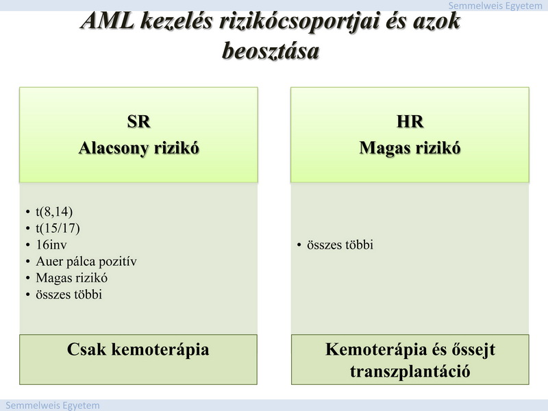 Jellemző még véralvadási zavar, vérzékenység, ill. bizonyos alcsoportokban gingiva és/vagy bőr leukémiás infiltrációja, ill.