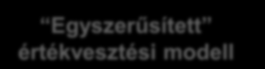 határidős szerződések időértéke elhatárolható vagy amortizálható További