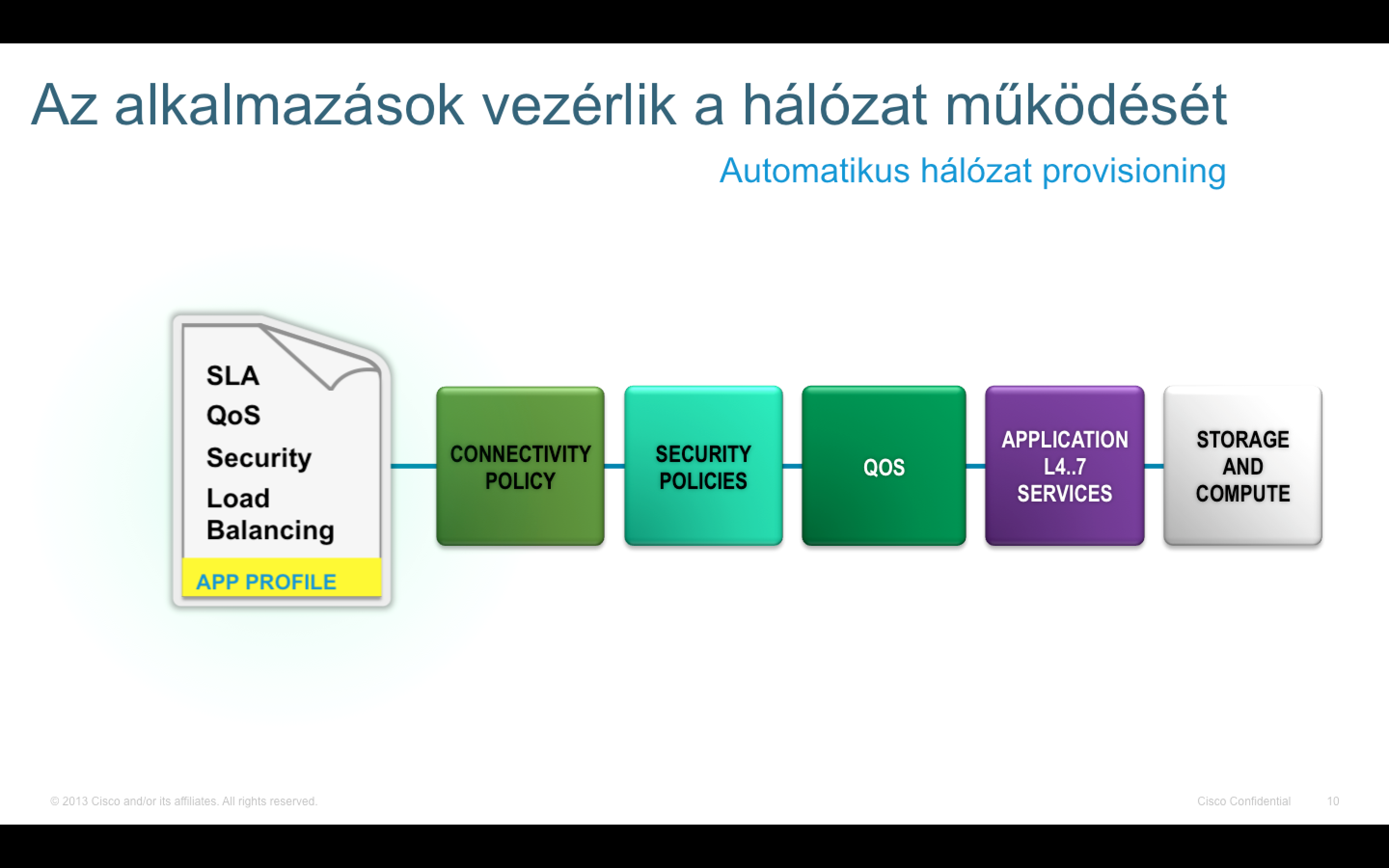 2013 Cisco and/or its affiliates.