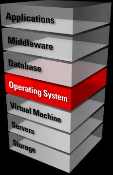Middleware 