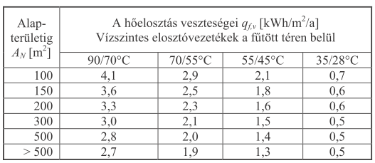 kwh/m 2 a A képlet első