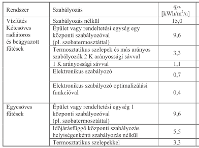 rendelet szerint erősen