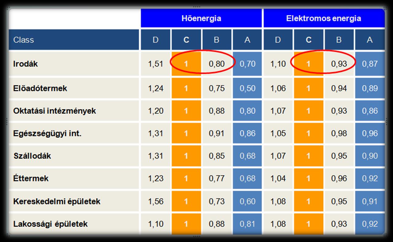 Az EN15232 szabvány Az EN 15232:2012