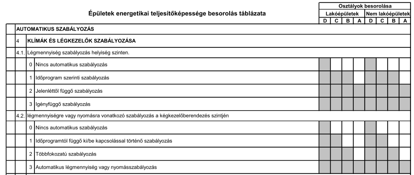 Az EN15232 szabvány Page 17