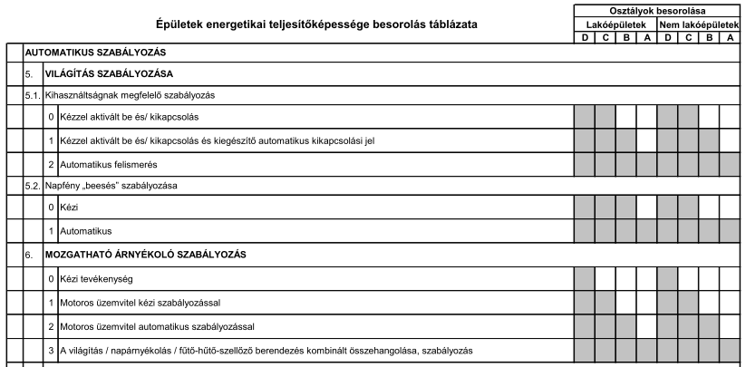 Az EN15232 szabvány Page 18