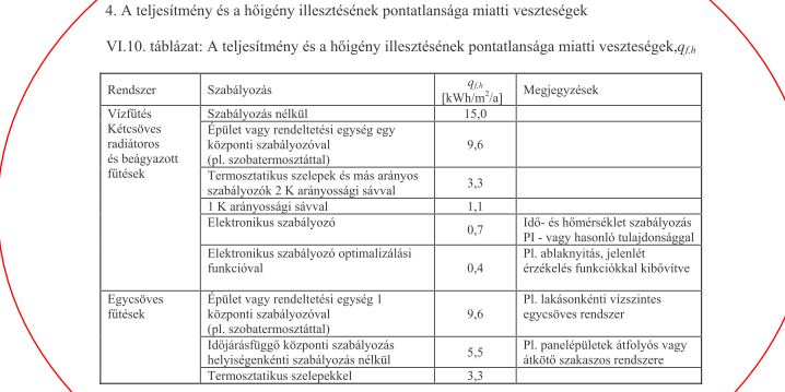 A TNM 2006 A képletben a szabályozás hatása (q f,h ), mint illesztési veszteséget okozó tényező szerepel.