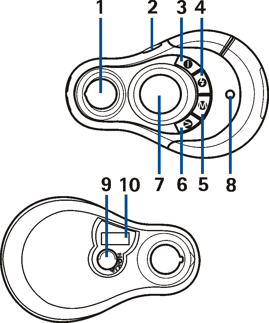 1. Használatba vétel Áttekintés A Nokia PT-3 zsebfényképezõgép a következõ részekbõl áll: 1. Keresõlyuk 2. Kioldógomb és a menüválasztás megerõsítése 3. Bekapcsológomb 4. Vaku gomb 5. Menü gomb 6.