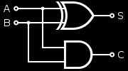 1. A félösszeadó VHDL modul A fenti áramkör alapján megírhatjuk a félösszeadó VHDL modult. Első lépésben deklaráljuk a bemeneteket (A, B) és a kimeneteket (S, C). A és B a két összeadandó bit.