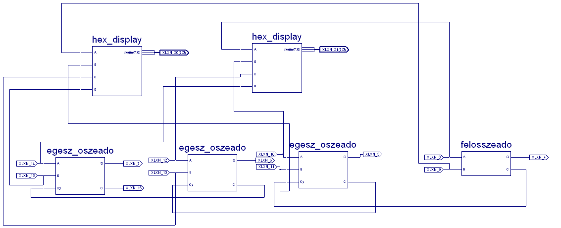 3. 4 bit-es összeadó áramkőr Az alábbi ábrán látható a négy bit-es összeadó áramkör rajza.