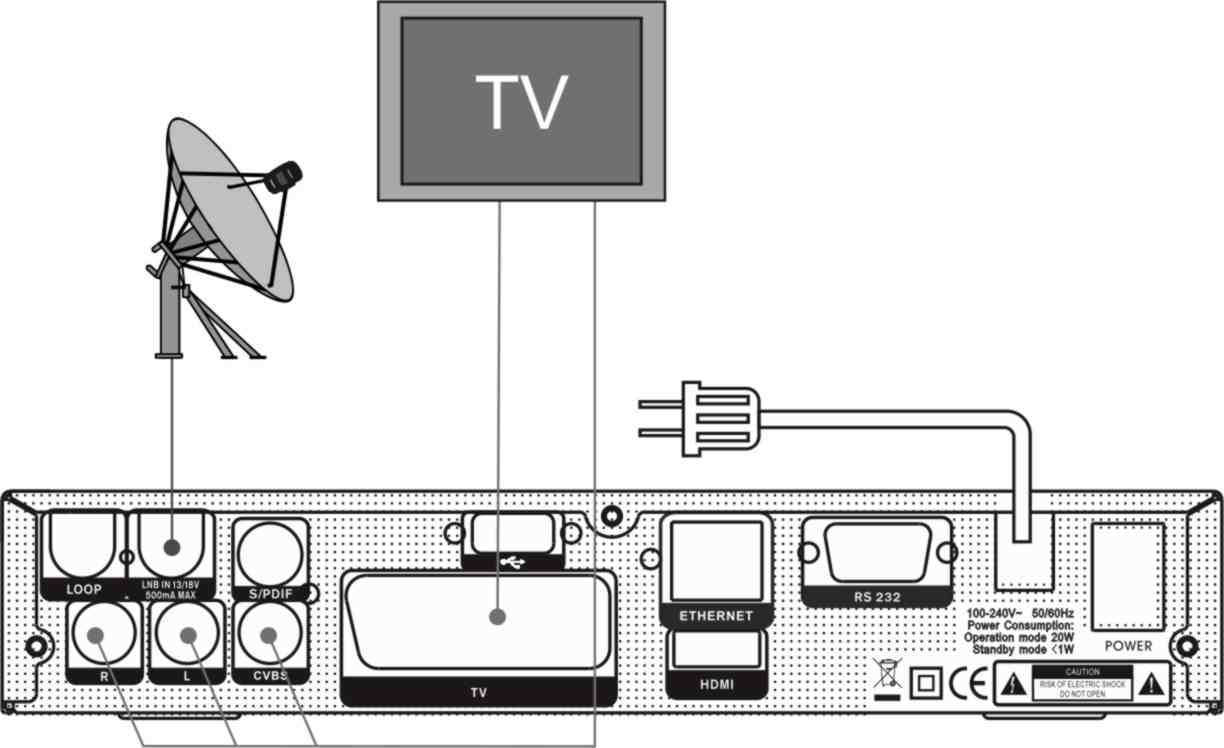 7. A készülék csatlakoztatása Spark Reloaded A vevőkészüléket háromféleképpen lehet TV rendszerre csatlakoztatni, az alábbiak közül válassza ki a megfelelőt: 1.
