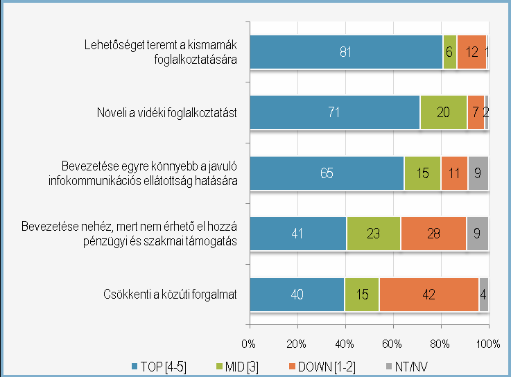 Társadalmi attitődök 10 Deloitte