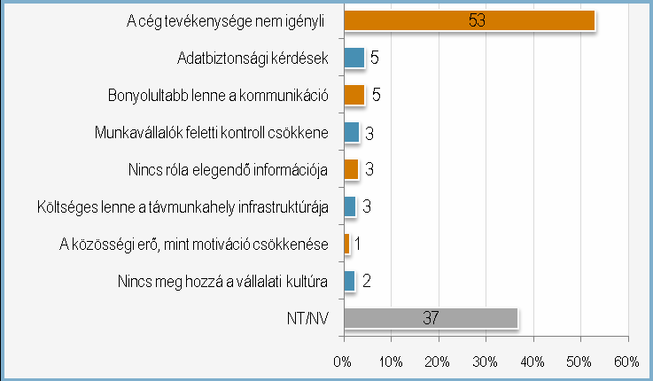 Miért nem alkalmazzák?