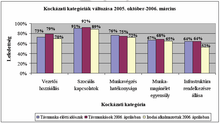 Távmunka idıközi audit 19