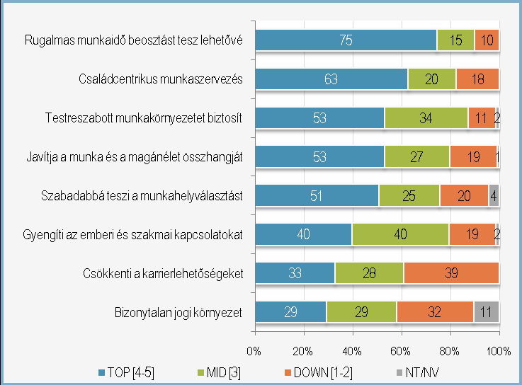 Munkavállalói attitődök 9