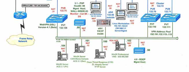 Cisco Public 7 Mély védelem = komplexitás Fertőzött Host