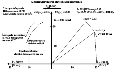 VILLAMOS BERENDEZÉSEK Villamos berendezések VILLAMOS BERENDEZÉSEK VILLAMOS Turbógenerátorok üzemeltetése növelt hatásos teljesítményen a Paksi Atomerőműben A Paksi Atomerőmű teljesítménynövelési