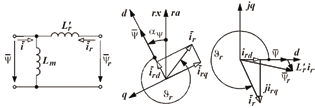 Az i q a nyomatékképző, az i d >0 a fluxusképző komponens: m= C ϑ ψ r i q = Cψ r i sin ϑ ψ r =L m (i d +i rd )=L m i d T dϑ r r0 t d (6a,b) Itt T r0 =L m /R r a rotorköri üresjárási időállandó (L m a