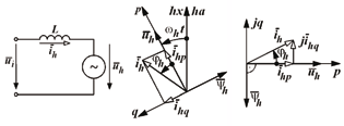 Normál tartományban i d =i dn =Ψ rn /L m a névleges rotorfluxusnak megfelelő, mezőgyengítéses tartományban i d <i dn. 2.3. Csúszógyűrűs forgórészű,kétoldalról táplált aszinkrongép a b c 5.