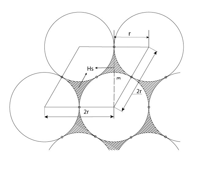 H s = 2r 2 - (2r π) Szélhulladék nagysága a négy illesztett kör befoglaló formájából kivonjuk a köralkatrészek területét és a köztük levő sajátos hulladék területét: H sz = A t - ([4r 2 π] - H s )