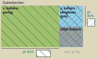 hagyott terület.