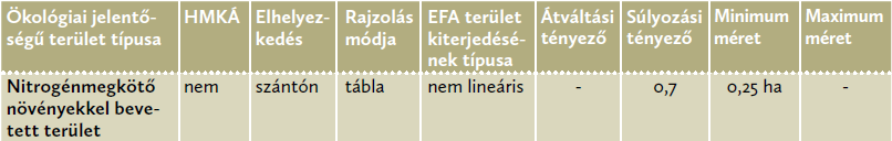 EFA elem példa nitrogénmegkötő növénnyel bevetett terület jelen kell lennie a szántóterületen a megadott időszak valamely szakaszában figyelembe véve az adott növényi kultúra vegetációs idejét: