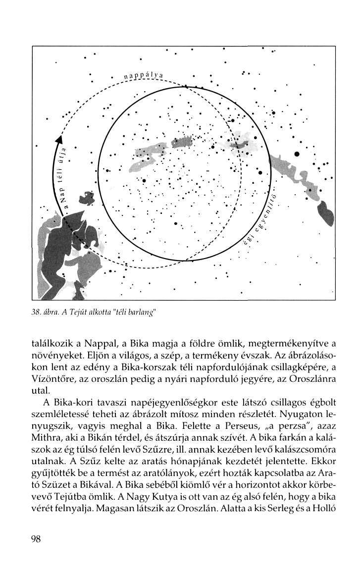 38. ábra. A Tejút alkotta "téli barlang" találkozik a Nappal, a Bika magja a földre ömlik, megtermékenyítve a növényeket. Eljön a világos, a szép, a termékeny évszak.