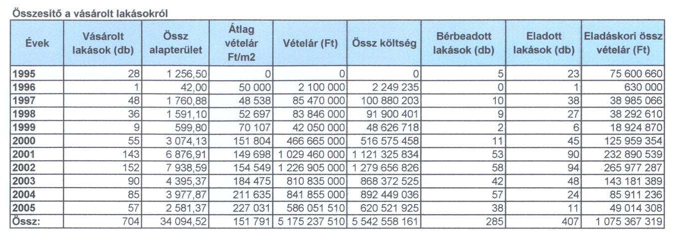 A kiköltözés kényes procedúráját a Kerület nagyfokú toleranciával végzi. Jellemző, hogy a rehabilitáció teljes folyamatában egyetlen kényszer-kiköltöztetés sem fordult elő, sőt még peres ügy sem volt.