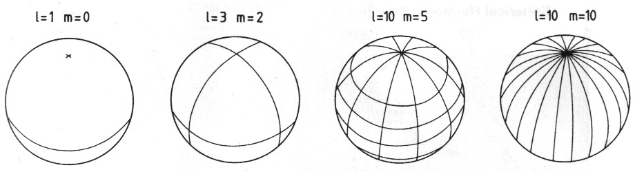 a sebesség tehát függvénye a t időnek és a θ és ϕ polárkoordinátáknak. A sorfejtés függvényei a következő alakúak: Y l m θ,ϕ =P l m θ e imϕ (4.2) m ahol a P l az ún.