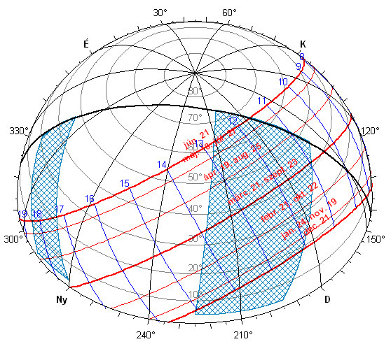 19 A szerkesztés helyességének ellenırzésére célszerő a metszısík menüt bekapcsolni és ellenırizni a térbeli geometriát.