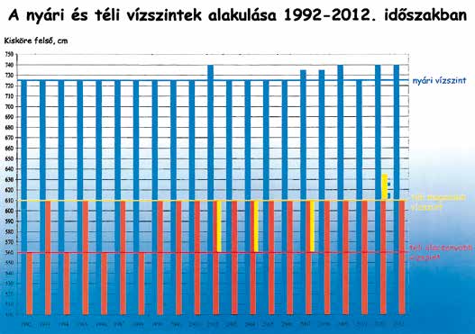 Készül a támgerenda vasalása Szolnokon, a belvárosi szakaszon kialakítása, továbbá a hírközlési vezetékek védőcsövezése.