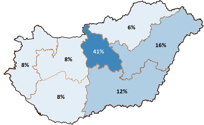 kölcsönök csupán 41 százaléka került folyósításra ebben a régióban.