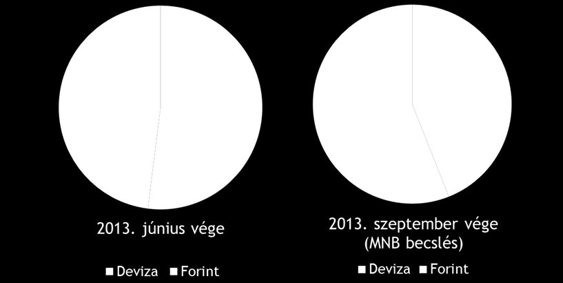 árfolyam-kockázati kitettségüktől, jelentős mértékben kielégítésre került.