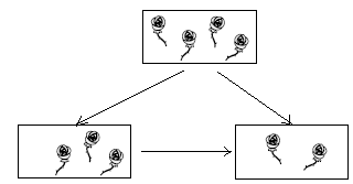 1 < 4 4 > 1 1 < 4 2=2 1< 3 4 = 4 2 > 1 3 = 3 4 > 0 Gy. 14/4. feladat: Halmazok számosságának összehasonlítása az ötös számkörben. több, kevesebb, ugyanannyi fogalmának alakítása.