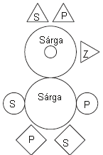 Mi van a liba (kiskacsa) előtt (mögött)? A liba előtt a nagy kacsa, mögött a kiskacsa van. A kiskacsa előtt a liba, mögötte a tál van. Mi van a nagy kacsától balra (jobbra)?