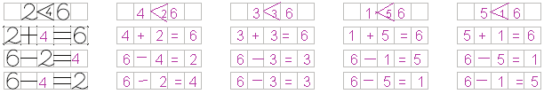 6=5+1 6=2+2+2 6=2+2+1+1 6=2+1+1+1+1 6=1+1+1+1+1+1 Gy. 61/4. feladat: Az összeadásról tanultak gyakorlása a 6-os számkörben. Itt is figyeltessük meg a tagok felcserélhetőségét.