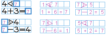 Tk. 61/1. feladat: A szabályos dobókockán a szemben fekvő lapokon a pöttyök összege 7.