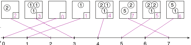 Gy. 66/1. feladat: A sorszám fogalmának kiterjesztése, a 7. sorszám fogalma. Hátulról számítva 3. Hápi. 2 kacsa van Hápi mögött. 4 kacsa van Hápi előtt. Gy. 66/2.