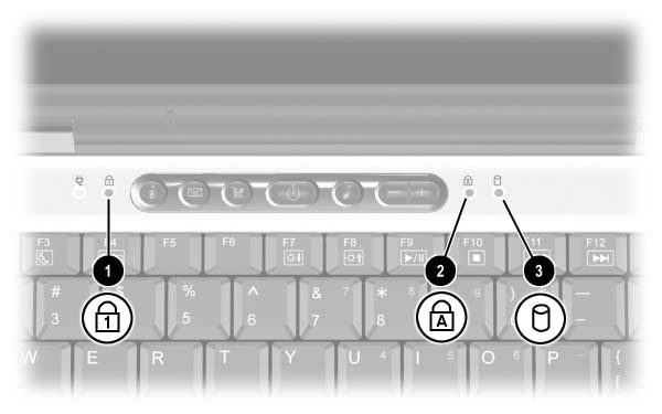 A külső hardverelemek A billentyűzet és a meghajtók LED-jei A fő kezelőfelület részegységei: A billentyűzet és a meghajtók LED-jei 1 Num Lock LED Ha világít, a NumLock funkció (a belső billentyűzet)