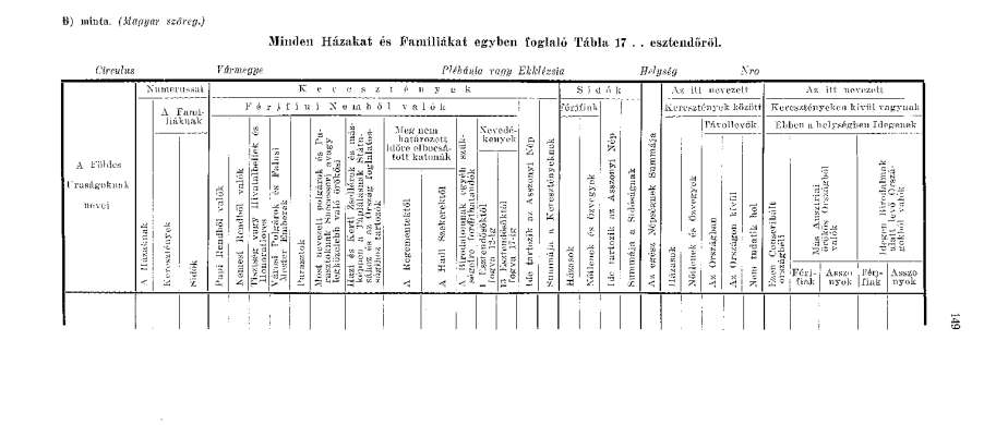 Függelék I. Az 1784-85- évi népszámlálás megyei összesítőinek táblafeje 45 Forrás: Thirring 1938: 149. 45 Az összesítő a gyakorlatban kis mértékben sokszor eltért ettől a formától.