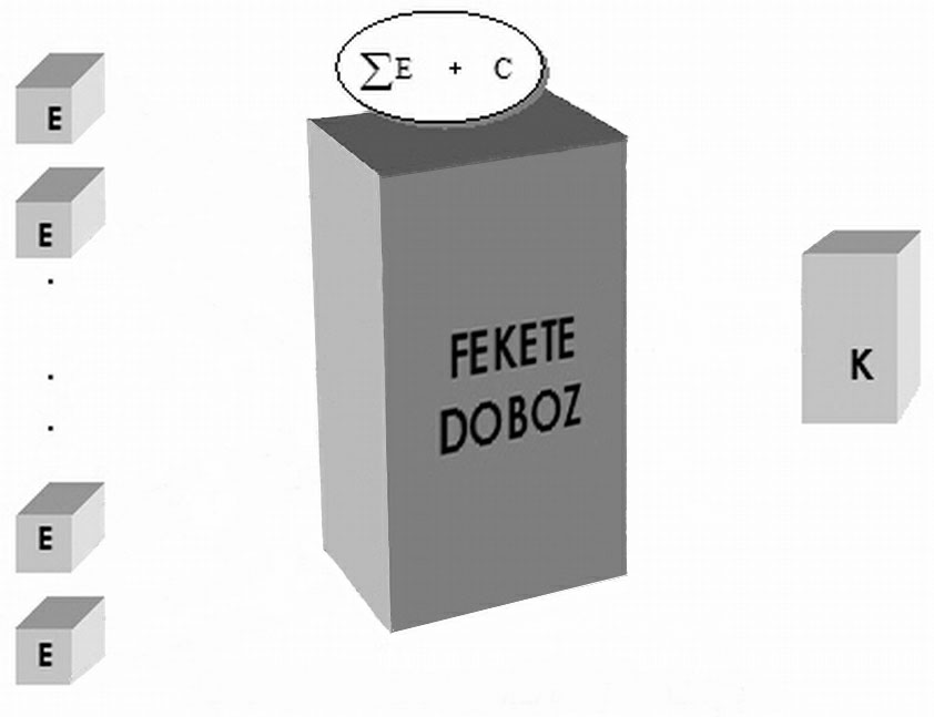 05_Kempelen11.qxd 2005.11.11. 6:55 Page 71 ilyen sikeresen tudta álcázni, hogy sakkozógépe belsejében nem mesterséges intelligencia van!