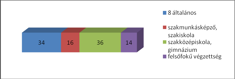 szeptember Elérés Elérés 15+ (reachn, UV) Oldalletöltés